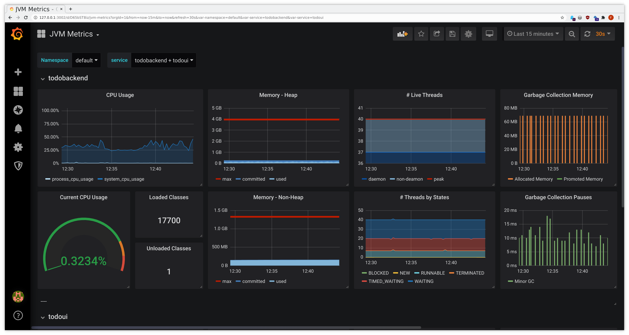 Ocelot - JVM Metrics