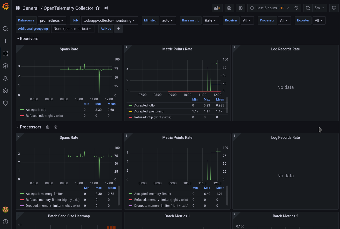OpenTelemetry Collector dashboard